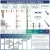 F3pt05 iSpring F3 10"x2.5" Standard Replacement Prefilter Cartridges
