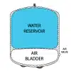 iSpring T55M 5.5 Gallon Residential Pre-Pressurized Water Storage Tank