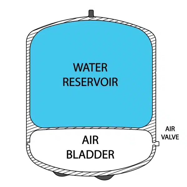 iSpring T55M 5.5 Gallon Residential Pre-Pressurized Water Storage Tank