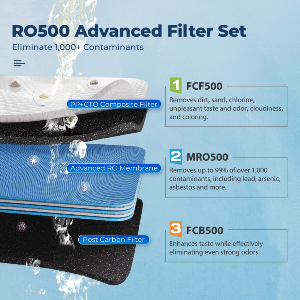 iSpring RO500-ORB, NSF Certified Tankless RO Reverse Osmosis Water Filtration System, 500 GPD