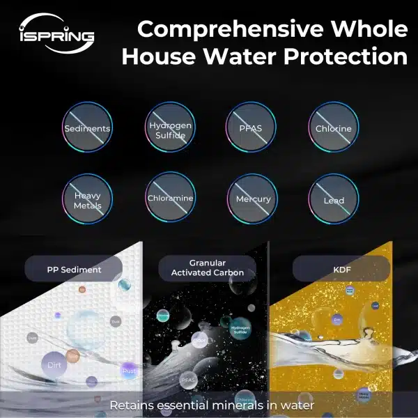 1 iSpring F2WGB22BKS 4.5” x 20” 2-Stage Whole House Water Filter Replacement Pack, Fits WGB22B-KS