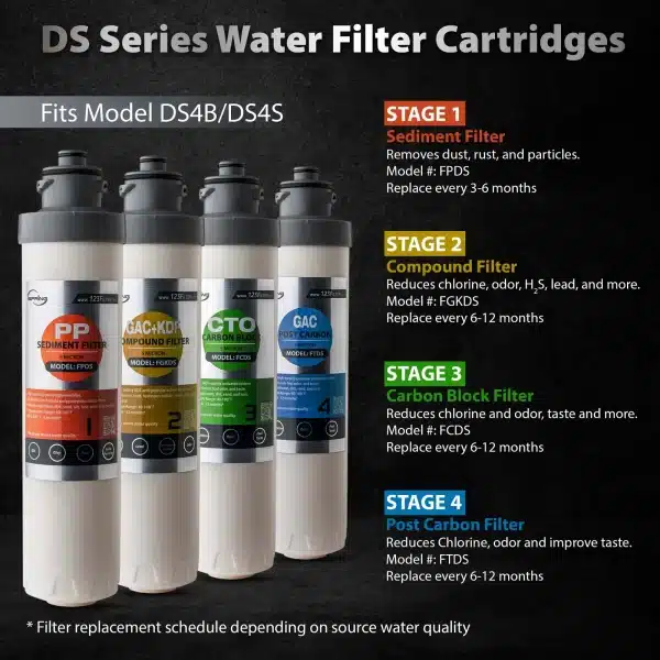 iSpring F7DS 12-Month Replacement Supply Filter Cartridge Pack Set for DS4B & DS4S (Pack of 1)
