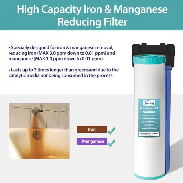 1 iSpring F2WGB22BM 4.5” x 20” Whole House Water Filter Replacement Set, Fits WGB22BM