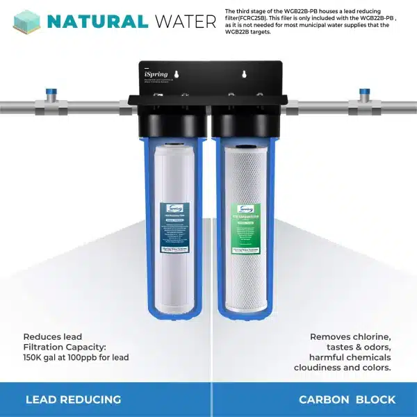 1 iSpring F2WGB22BPB 4.5” x 20” Whole House Water Filter Replacement Set for WGB22B-PB