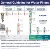 iSpring F4WGB21B Whole House 4.5"x10" Water Filter Replacement Cartridge Pack Set for WGB21B
