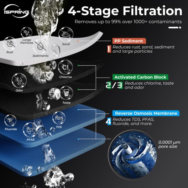 iSpring CRO2000 5-Stage 2000GPD Tankless Commercial Reverse Osmosis System