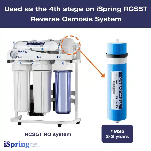 iSpring MS5 500GPD Reverse Osmosis Membrane Replacement, Fits RCS5T, Updated Version