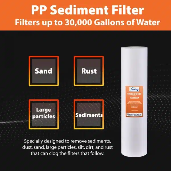 2 iSpring F2WGB22BKS 4.5” x 20” 2-Stage Whole House Water Filter Replacement Pack, Fits WGB22B-KS