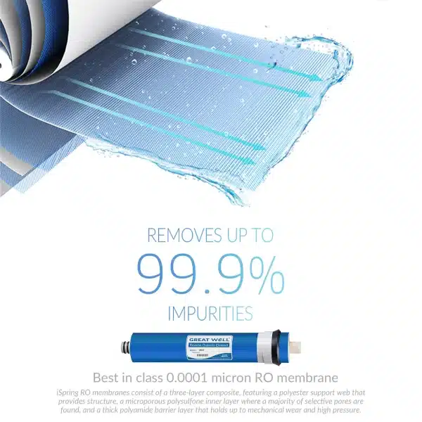 2 Greatwell MC5 Reverse Osmosis (RO) Membrane Replacement 50 GPD, 11.75” X 1.75”
