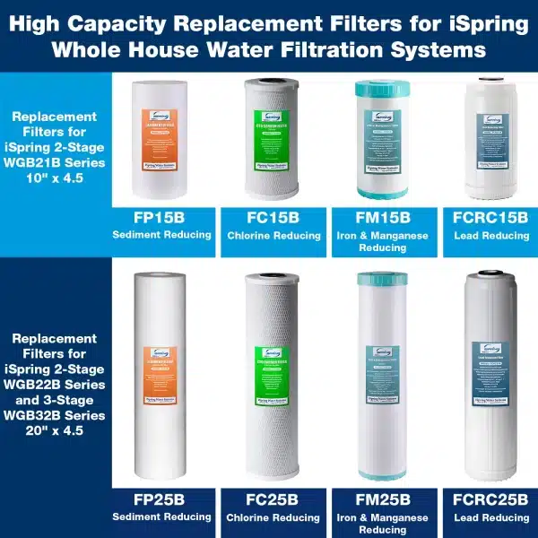2 iSpring F2WGB21BPB Whole House 4.5"x10" Filter Replacement Cartridge Pack Set