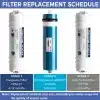 3 iSpring MC600 RO Membrane Replacement Filter for RCT600, 600 GPD
