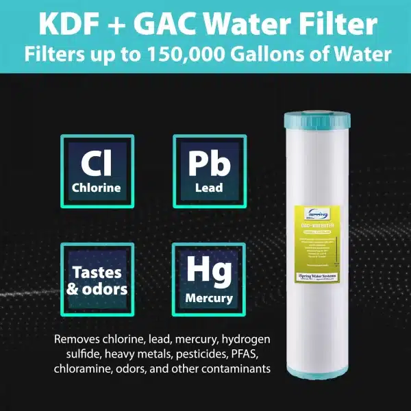 3 iSpring F2WGB22BKS 4.5” x 20” 2-Stage Whole House Water Filter Replacement Pack, Fits WGB22B-KS