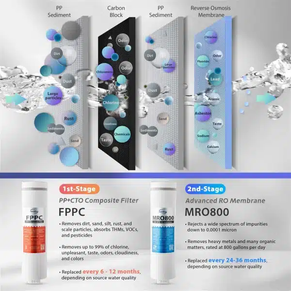 5 iSpring MRO800 RO Membrane Reverse Osmosis Replacement for RO800G