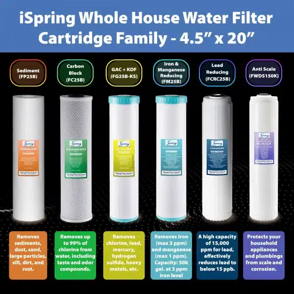 5 iSpring F2WGB22BKS 4.5” x 20” 2-Stage Whole House Water Filter Replacement Pack, Fits WGB22B-KS