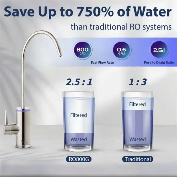 6 iSpring MRO800 RO Membrane Reverse Osmosis Replacement for RO800G