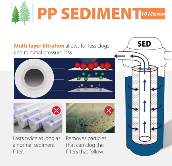 716IvcEFi3L._AC_SL1500_ iSpring FP15X25 10″ x 2.5″ Universal Multi-layer Sediment Water Filter Replacements, 5 Micron