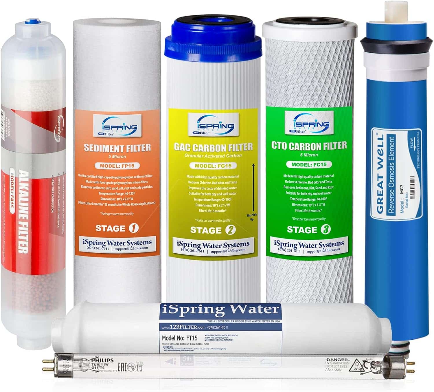 iSpring F7KU75 Replacement Under-Sink Water Filter Cartridges Set for 7-Stage RO System