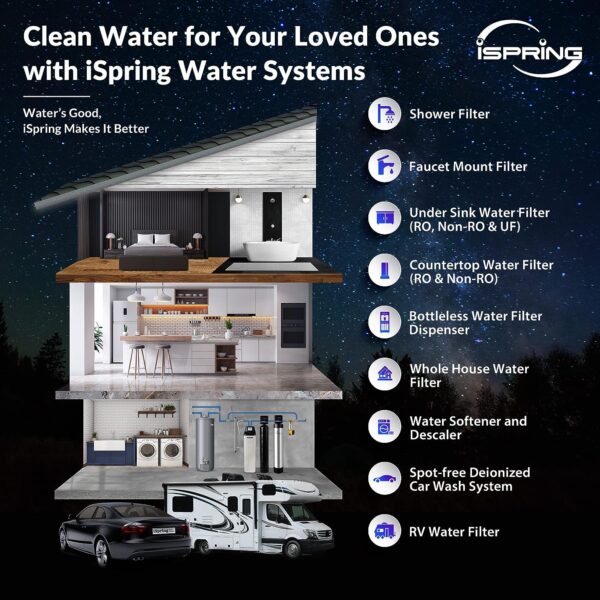 91zI7jB-r4L._AC_SL1500_ iSpring F7-GACUS Universal 5-Stage Reverse Osmosis RO Systems
