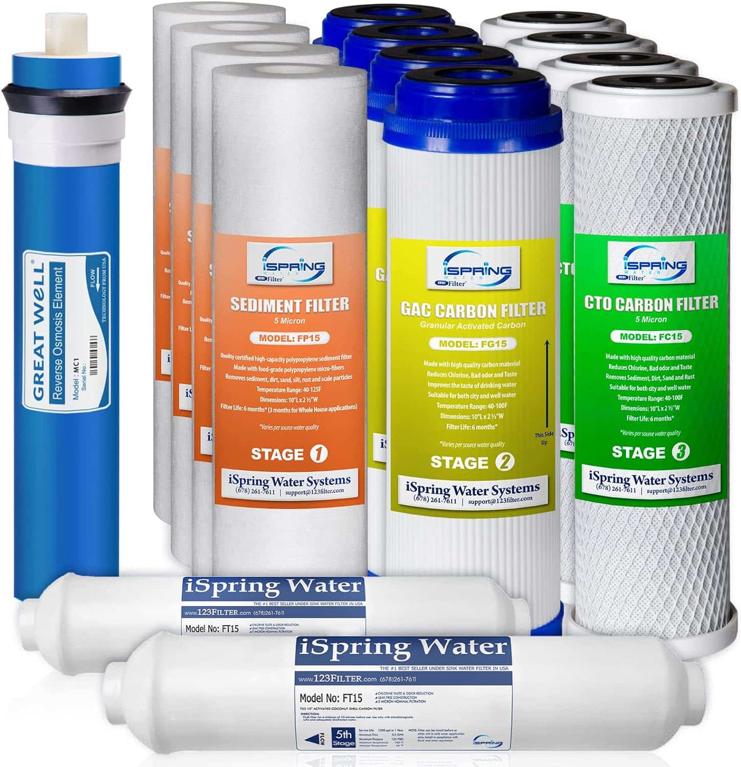 iSpring F15-100 2-Year Replacement Supply Water Filter Set for Standard 5-Stage RO Systems