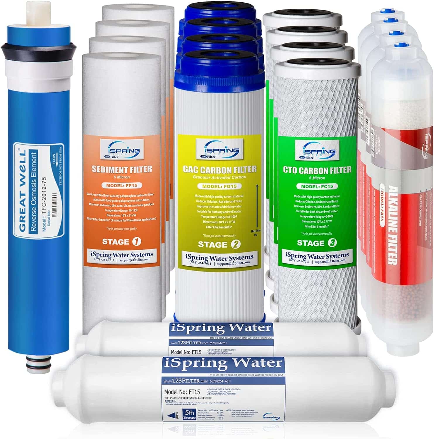 iSpring F19K75 2-Year Replacement Supply Set for 6-Stage RO System with Alkaline Mineral Filter