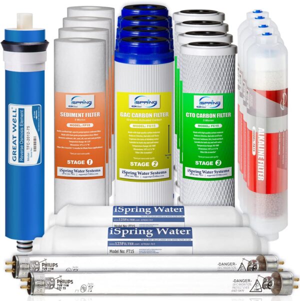 F21KU75 iSpring F21KU75 2-Year Reverse Osmosis Water Filter Replacement for RCC7AK-UV