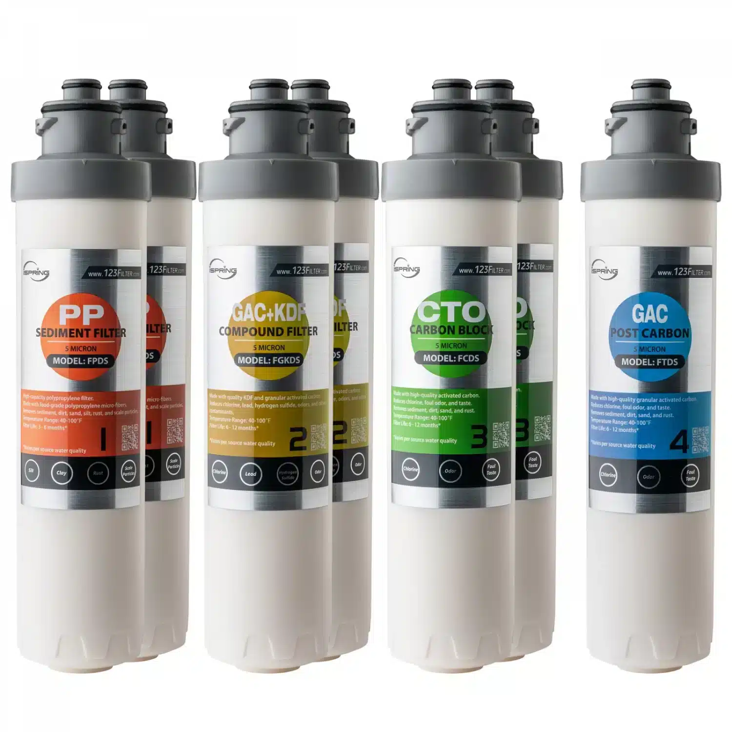 iSpring F7DS 12-Month Replacement Supply Filter Cartridge Pack Set for DS4B & DS4S (Pack of 1)