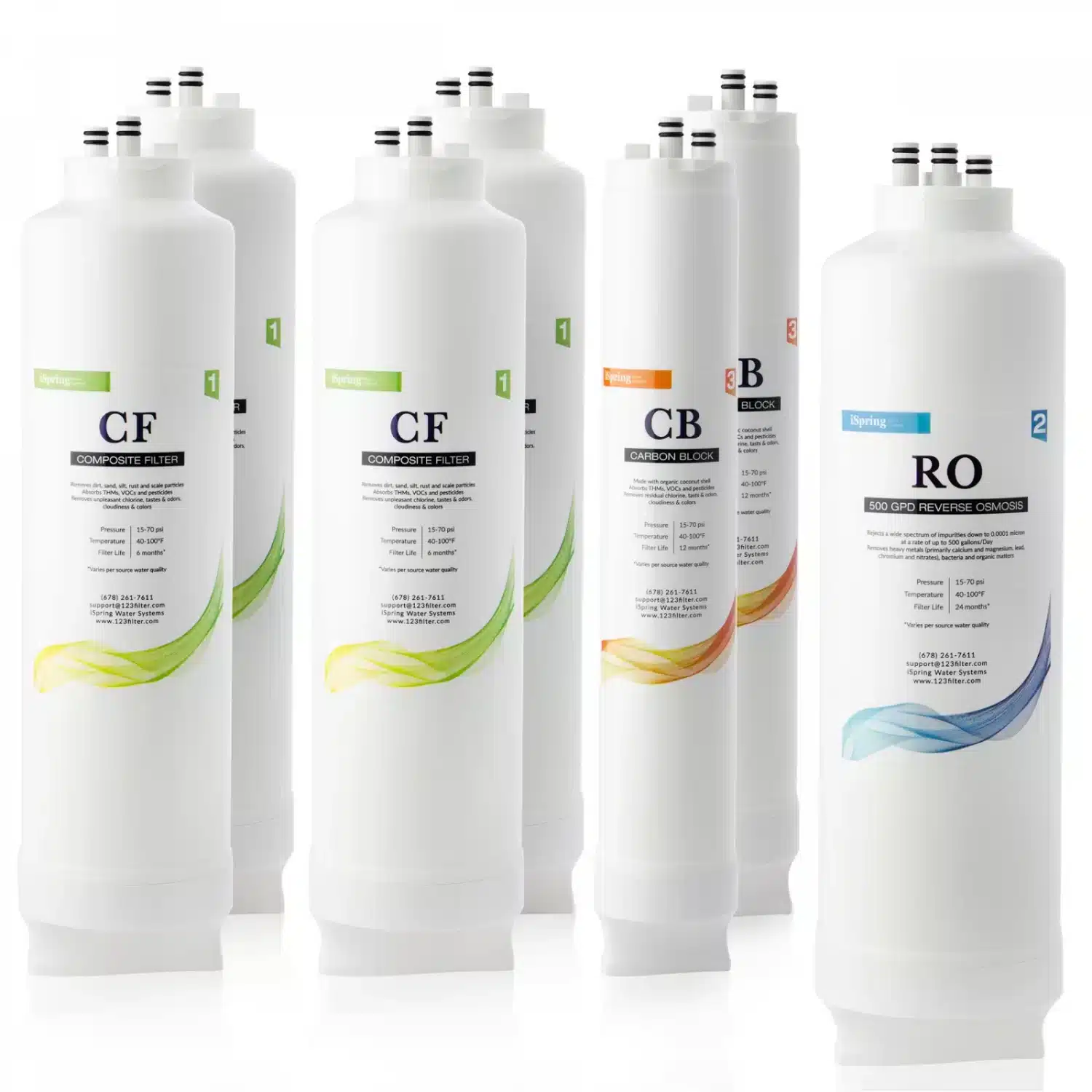 iSpring F7-RO500 2 Year Replacement Filter Pack for RO500 Tankless RO Water Filtration System