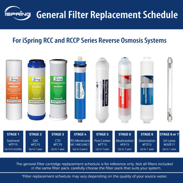 Greatwell MC1 Reverse Osmosis (RO) Membrane Replacement 100 GPD, 11.75” X 1.75"
