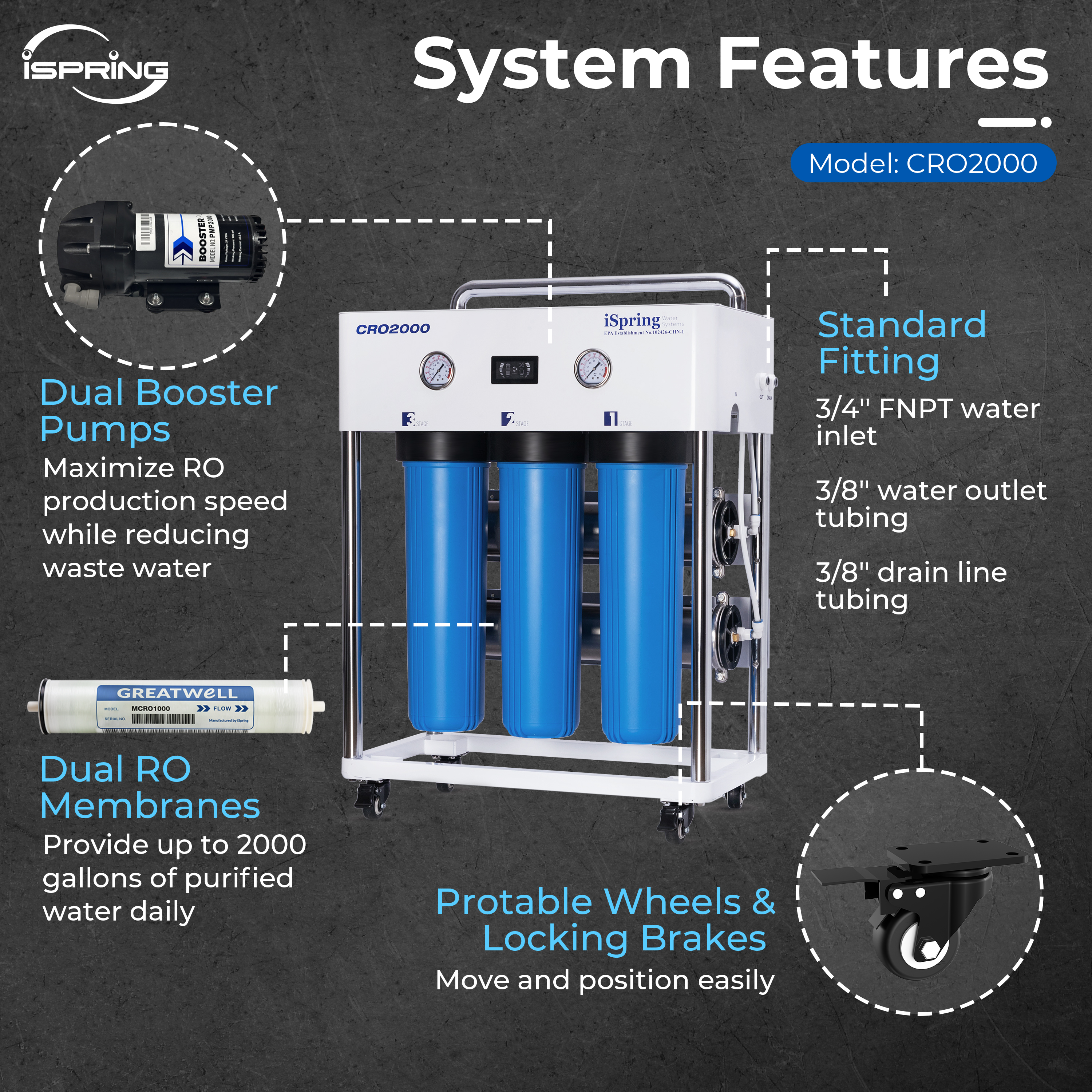 iSpring CRO2000 5-Stage 2000GPD Tankless Commercial Reverse Osmosis System