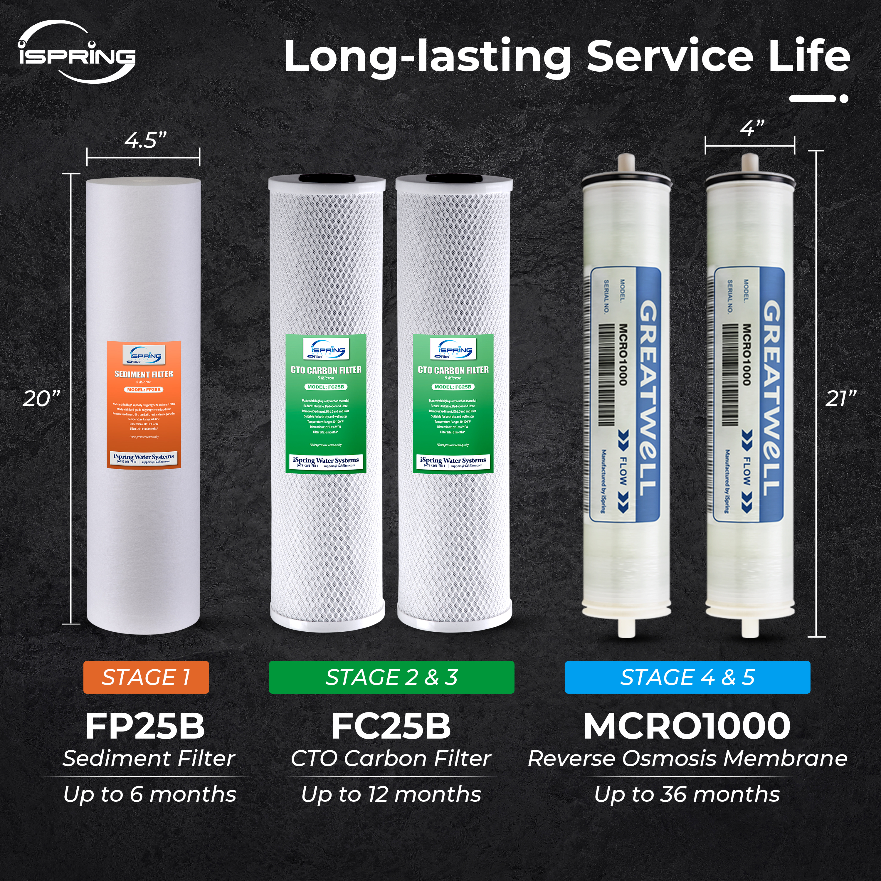 iSpring CRO2000 5-Stage 2000GPD Tankless Commercial Reverse Osmosis System