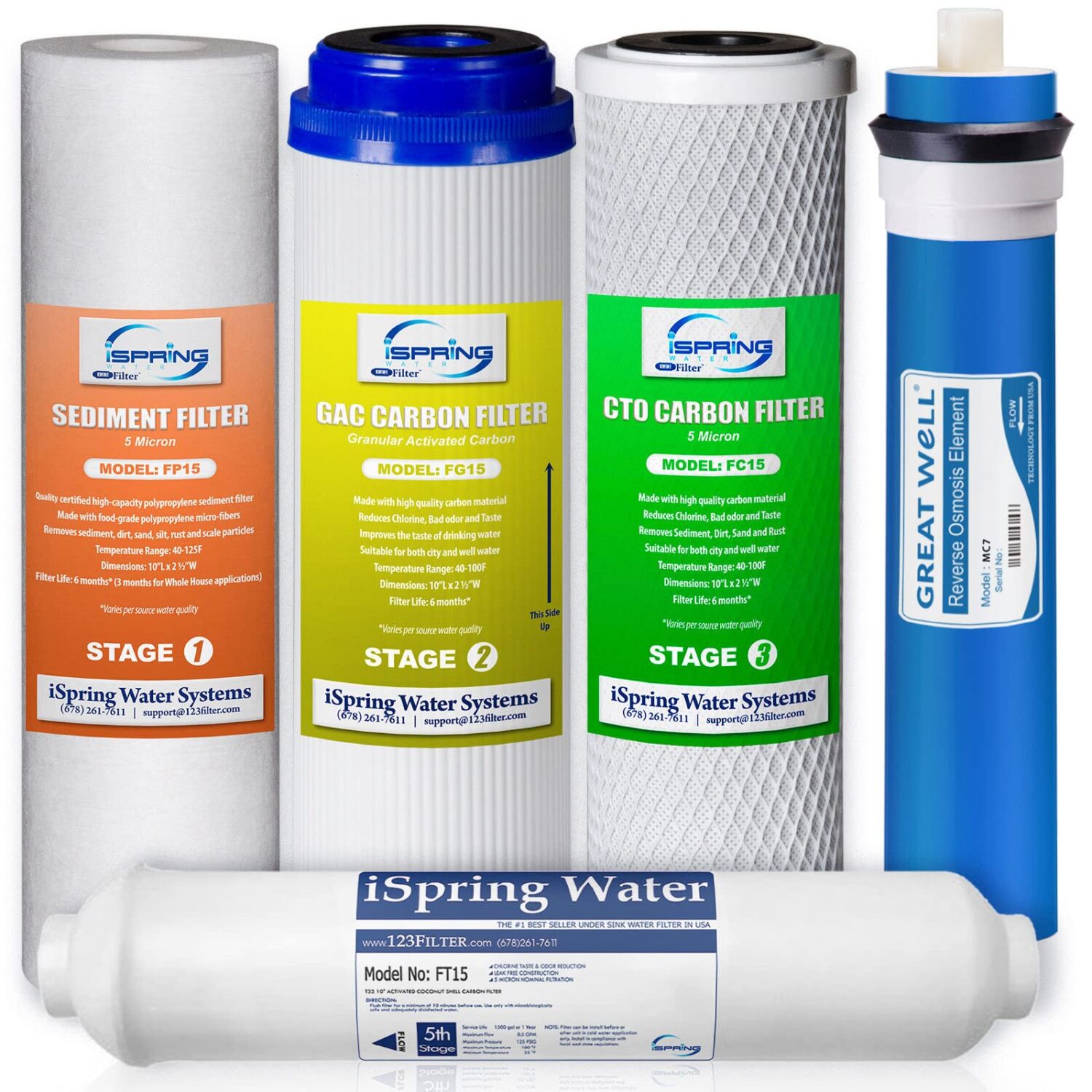 iSpring F5-75 Reverse Osmosis Replacement Water Filter Pack