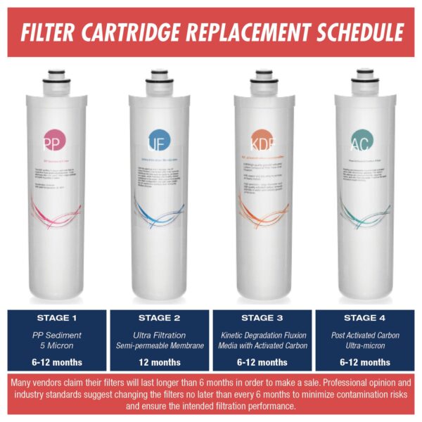 iSpring F4-CUA4 Replacement Pack for 4-Stage Ultra Filtration System CU-A4