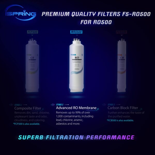 iSpring MRO500 High Flow RO Membrane Replacement Filter for RO500 ...