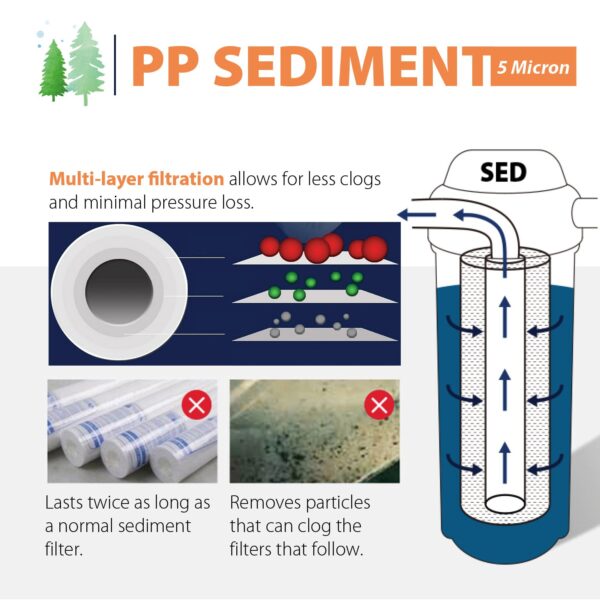 iSpring 10"x2.5" Multi-Layer PP FP15X8 Universal Sediment Filter Cartridges 5 micron 8-Pack White