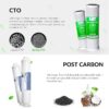 iSpring F5-75 Reverse Osmosis Replacement Water Filter Pack