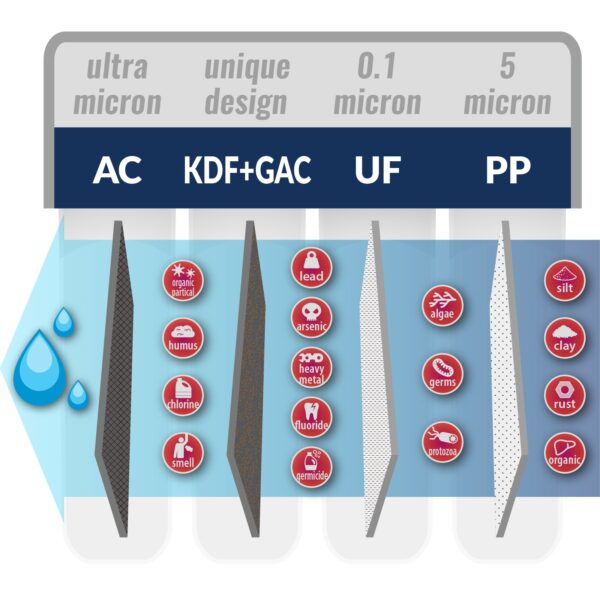 iSpring F4-CUA4 Replacement Pack for 4-Stage Ultra Filtration System CU-A4
