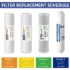 image_4 iSpring F7-GACUS Universal 5-Stage Reverse Osmosis RO Systems