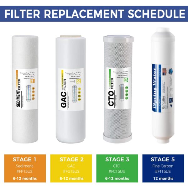 image_4 iSpring F7-GACUS Universal 5-Stage Reverse Osmosis RO Systems