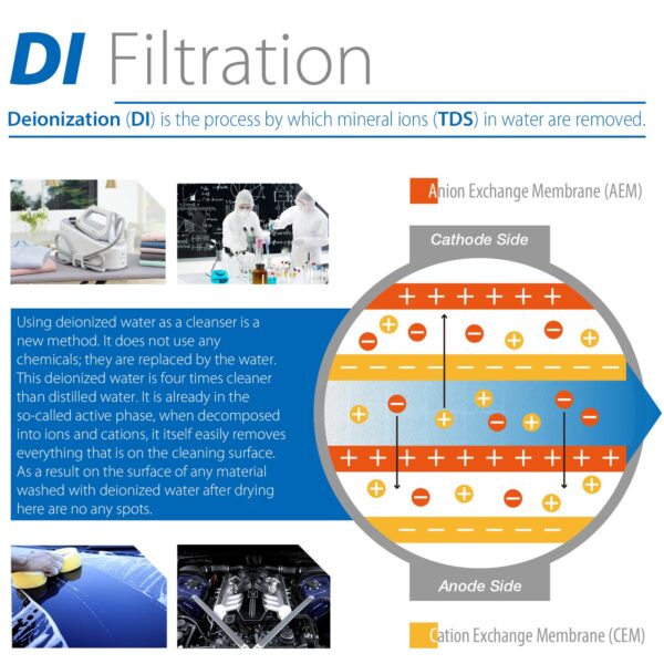 Spring Di Filter iSpring F9D 1-Year Replacement Set for DI RO Water Filter, 2.5″ x 10 ...