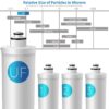 iSpring F4-CUA4 Replacement Pack for 4-Stage Ultra Filtration System CU-A4