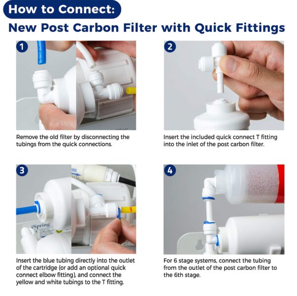 iSpring F5-75 Reverse Osmosis Replacement Water Filter Pack