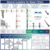 iSpring F5-75 Reverse Osmosis Replacement Water Filter Pack