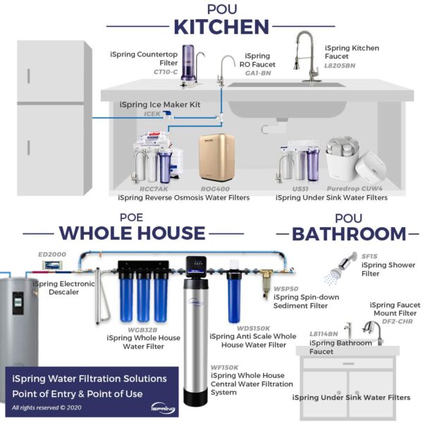 iSpring F4-CUA4 Replacement Pack for 4-Stage Ultra Filtration System CU-A4