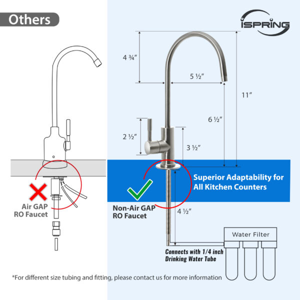 iSpring GA3-BN Drinking Water Faucet for Kitchen Sink with 3/8" Connector