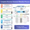 iSpring RCC7-BLK, NSF Certified, 5-Stage Reverse Osmosis Water Filter System, 75 GPD