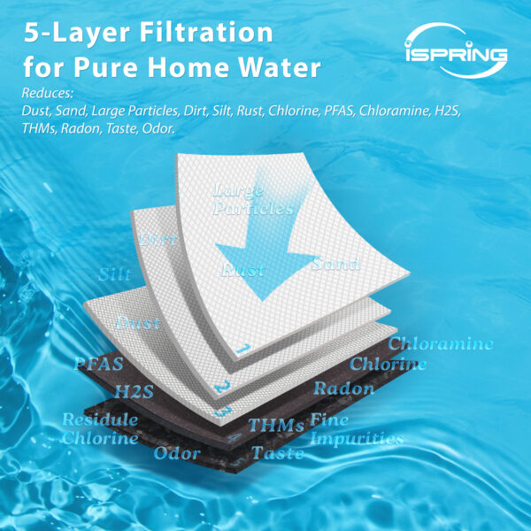 iSpring WCB32C-GAC Whole House Water Filter System
