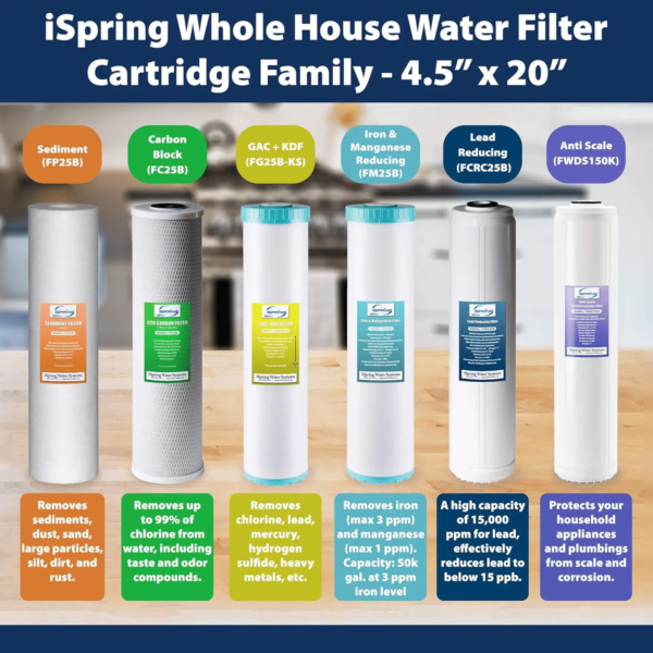 iSpring F10CRO1000 4.5'' x 20'' 1-year Replacement Filter Pack for CRO1000