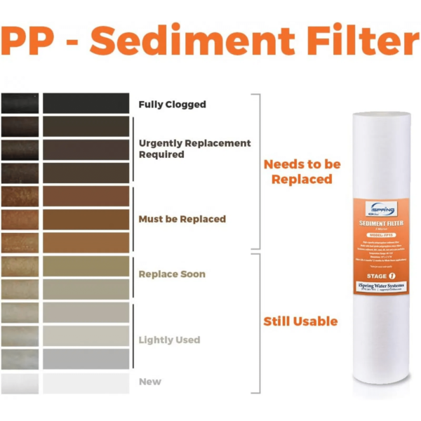 iSpring F10CRO1000 4.5'' x 20'' 1-year Replacement Filter Pack for CRO1000