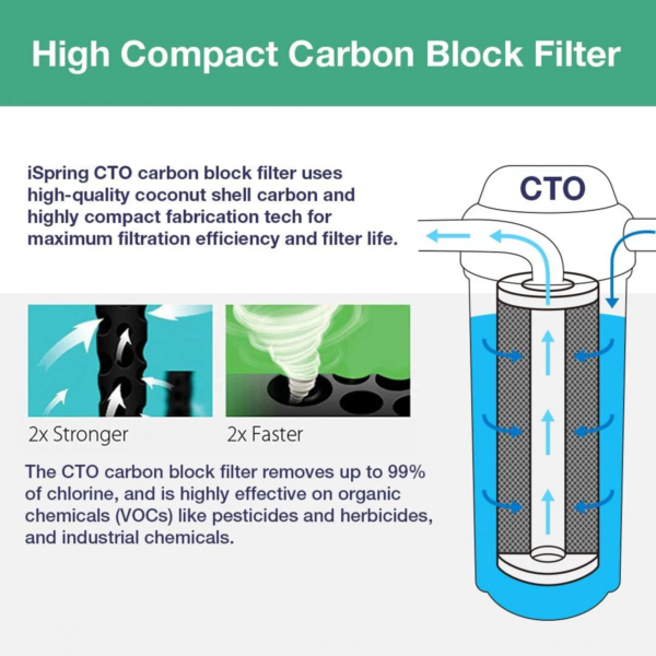 iSpring F10CRO1000 4.5'' x 20'' 1-year Replacement Filter Pack for CRO1000