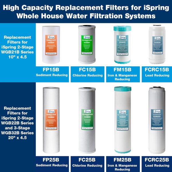 F2WGB21BM3 iSpring F2WGB21BM 4.5"x10" CTO Carbon Block and Iron & Manganese Reducing Filter Pack